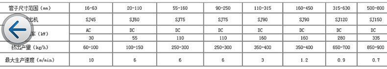 PE MPP塑料管材生產線